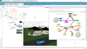 integration de systeme