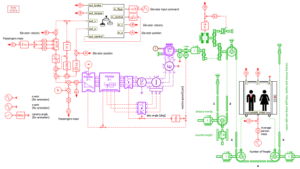 Simulation système électrique