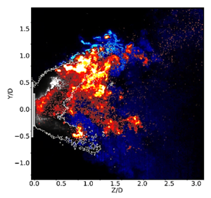 Chart of Spatial Correlation